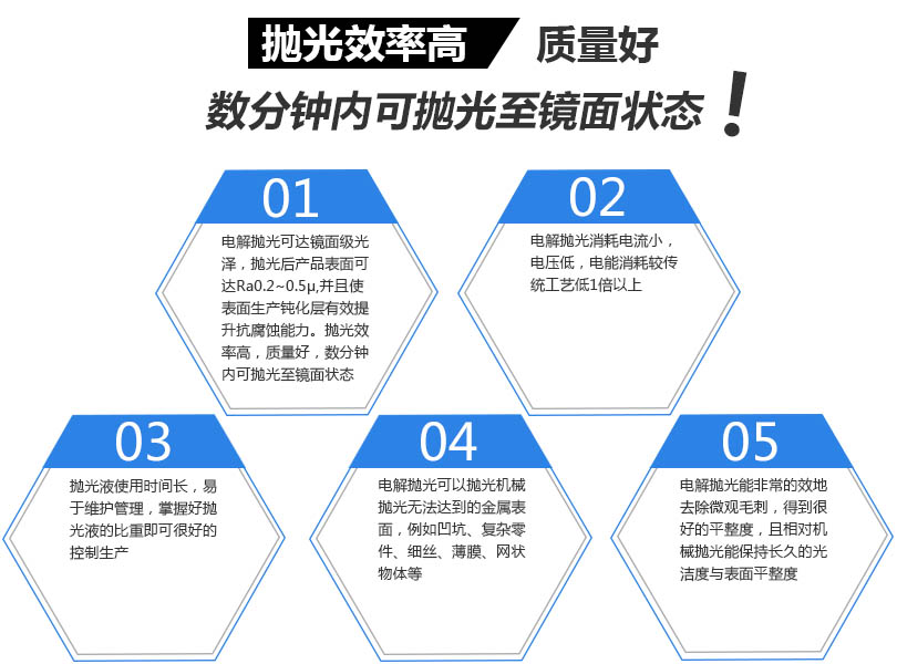 不銹鋼蓋電解拋光產品優勢